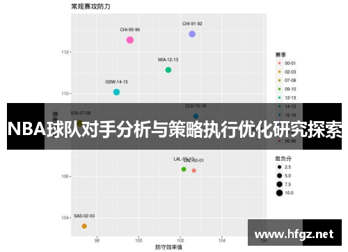 NBA球队对手分析与策略执行优化研究探索