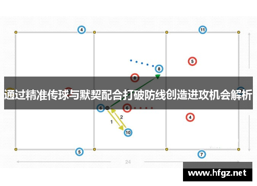 通过精准传球与默契配合打破防线创造进攻机会解析